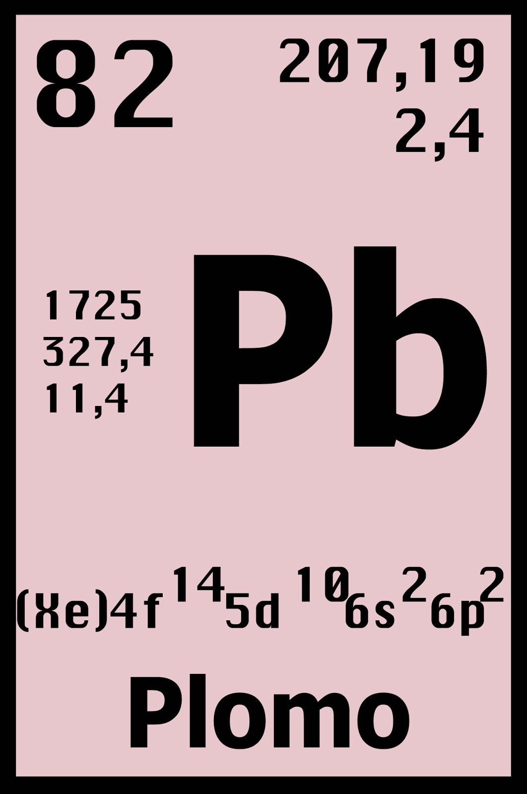 GRUPOS DE LA TABLA PERIODICA