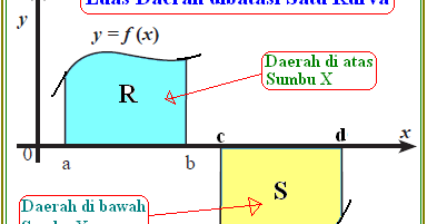Menghitung Luas Daerah Menggunakan Integral Konsep Matematika Koma