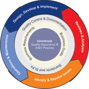 Software QA Mindset: Quality and testing