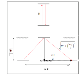 Physics For Dummies Dilasi Waktu Time Dilation