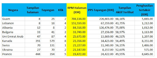 Mengungkap Rahasia RPM Adsense Tertinggi: Strategi dan Faktor-Faktor yang Mempengaruhi Pendapatan Anda