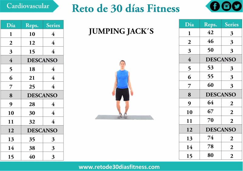 Para bajar de peso ejercicios cardio