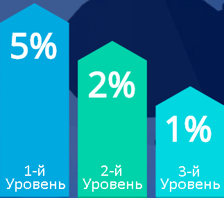 Партнёрская программа exs-finance отзывы