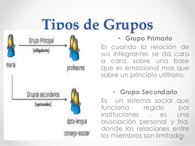 Psicología Social De Los Grupos Clasificación De Grupos Desde La