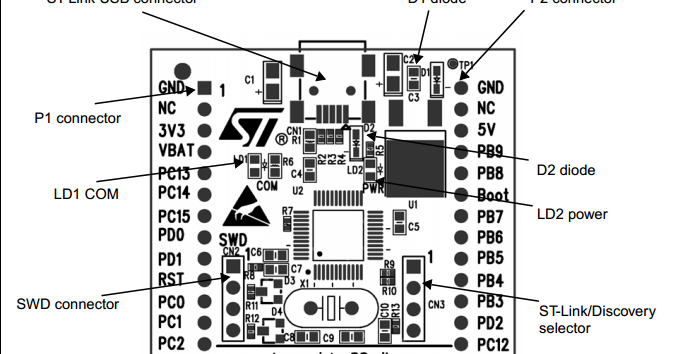 STM32 Без страху: STM32: Перша програма