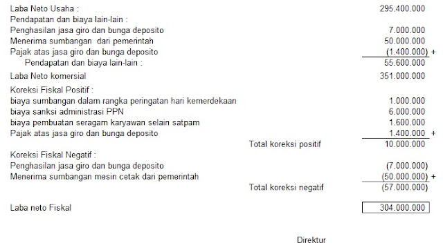 Contoh Format Laporan Keuangan Excel - Fontoh