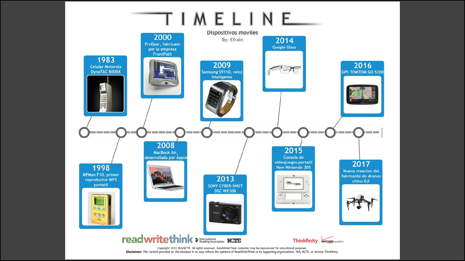 Linea Del Tiempo Dispositivos Móviles
