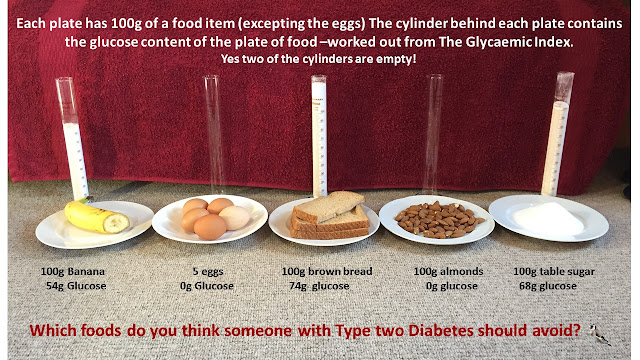 DCUK members-Check this out and give some feedback to the good Doc Low%2Bcarb%2Binfographic