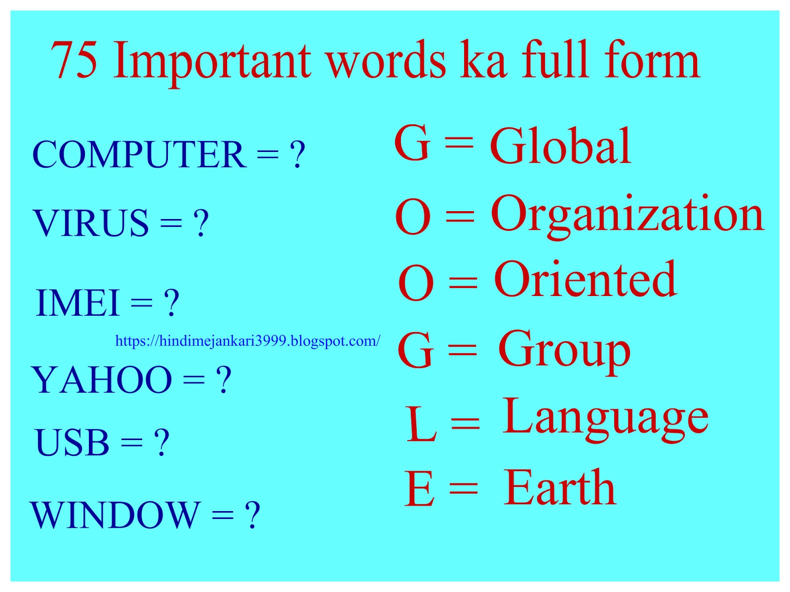 Computer Full Form - lasopanat