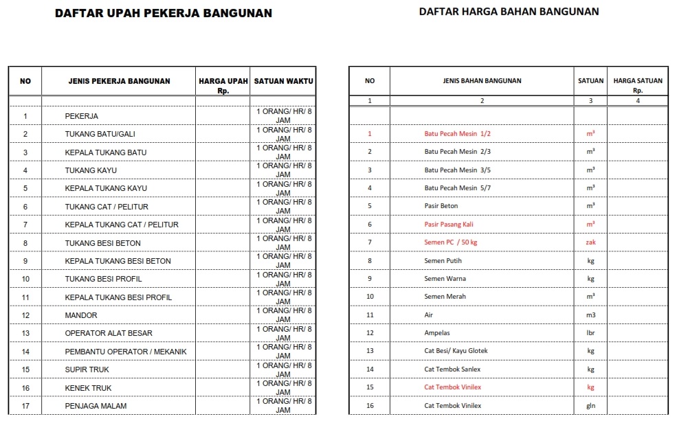 Bagaimana Cara Membuat Analisa Harga Satuan Pekerjaan 