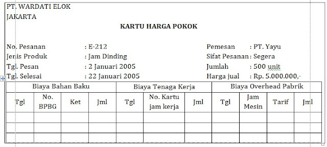 Contoh Soal Variabel Costing Dengan Metode Harga Pokok