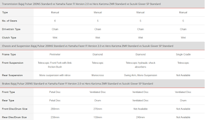 autoportal car comparison site