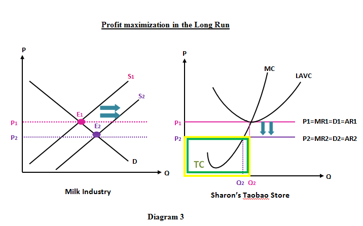 Long Run Examples Microeconomics Blogspot