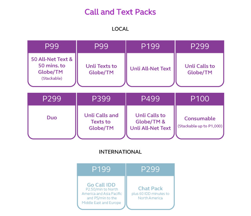 globe postpaid bundles