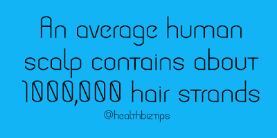 An average human scalp contains about 1000,000 hair strands.
