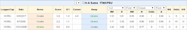 Tip kèo asianbookie Ukraine vs Croatia (VL World cup 2018 - đêm 9/10/2017) Ukraine2