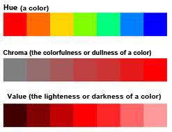 Цветовой атлас манселла. Диаграмма сине зеленая. Хрома насыщенность. Цветовая схема hue. Chrome цветовая схема.