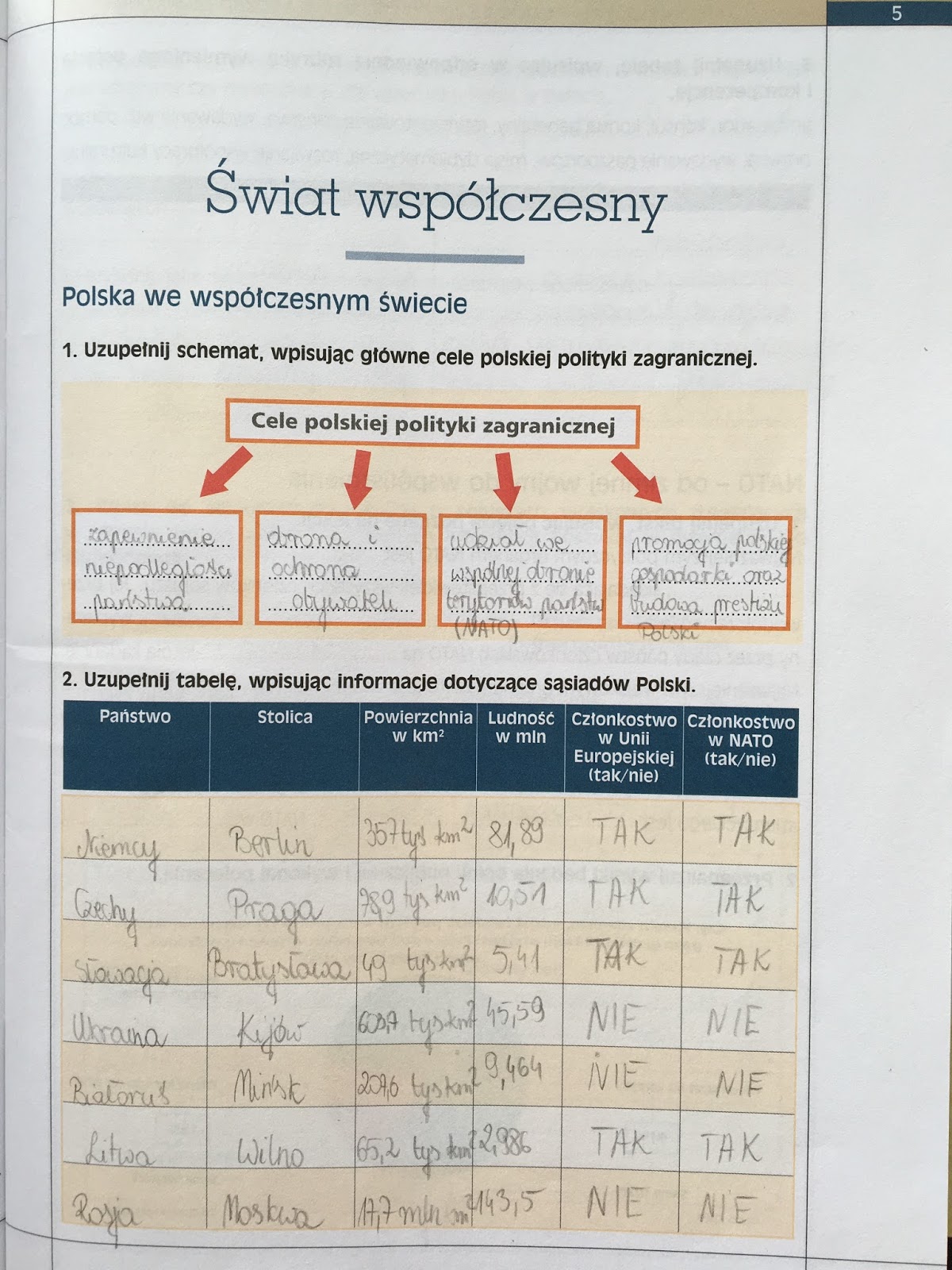 Uzupełnij Schemat Wpisując Główne Cele Polskiej Polityki Zagranicznej WIEDZA O SPOŁECZEŃSTWIE 2 - Polska we współczesnym świecie