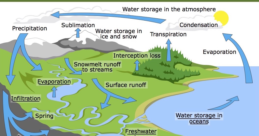 Aquifers & Groundwater Issues