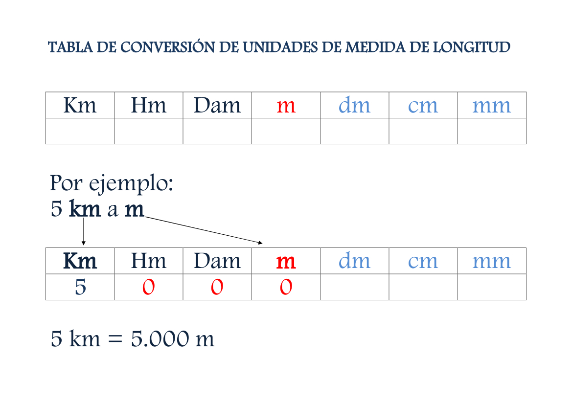 Profe De Garda Para Pasar De Una Unidad De Medida De Longitud A Otra