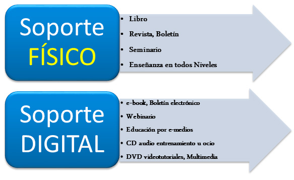 PRODUCCIÓN DE TEXTOS PRODUCCIÓN DE TEXTOS