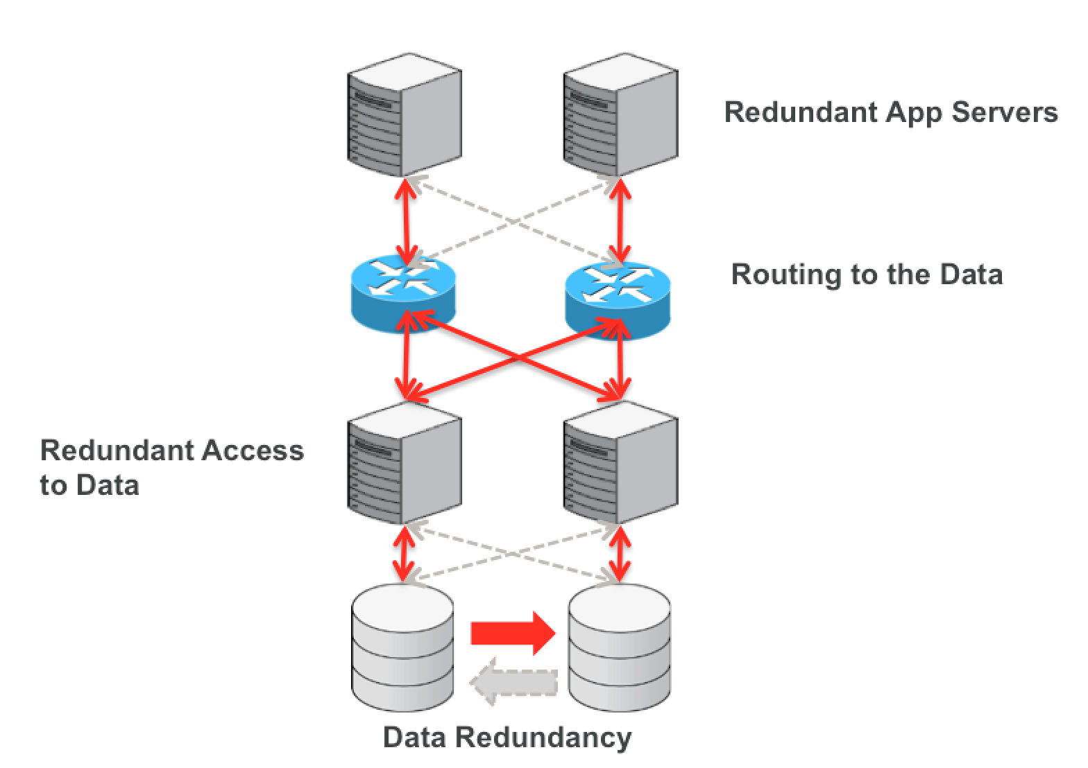 Redundant. Redundant формы слова. Redundant. Мультикаст и юникаст. Redundant examples.