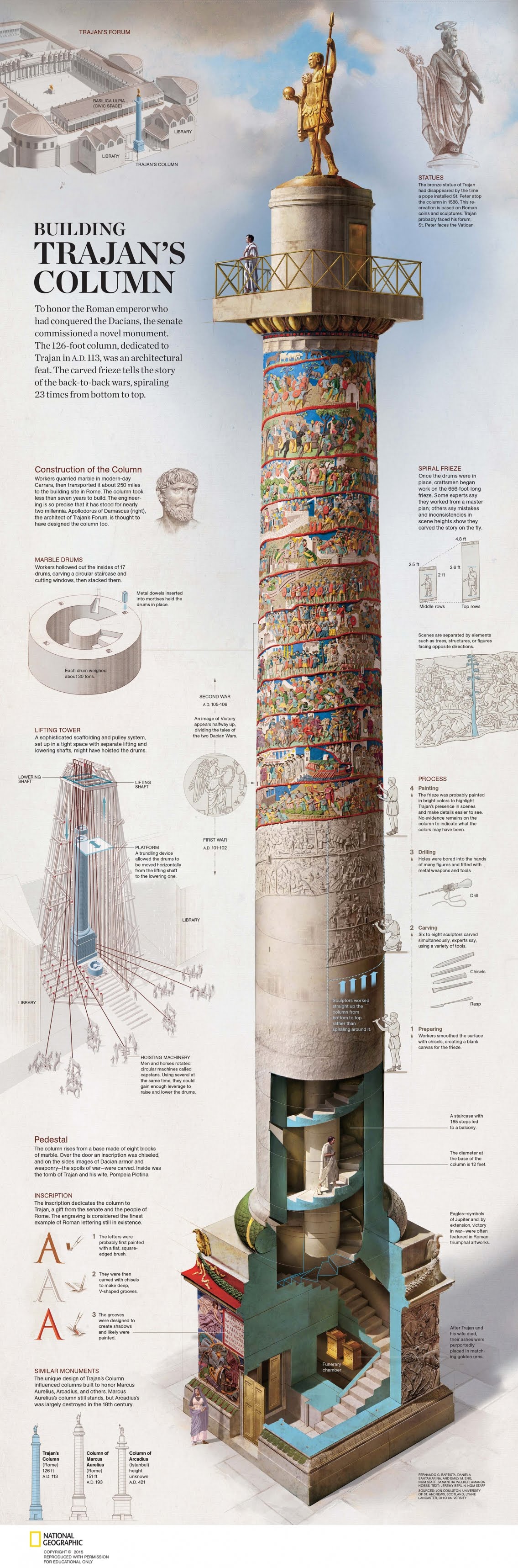 Building Trajan’s Column #Infographic #History Building Trajan’s Column