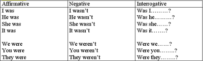 give past tense and past participle give past tense and past participle