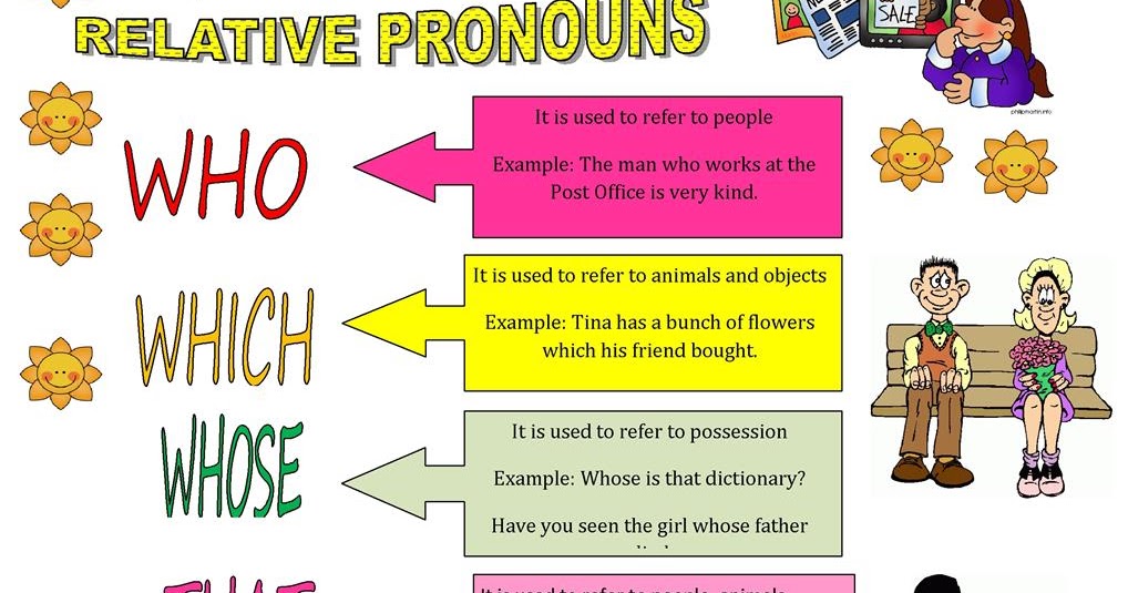 Relative pronouns adverbs who