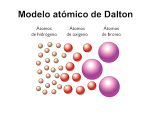 modelo atómico de j dalton