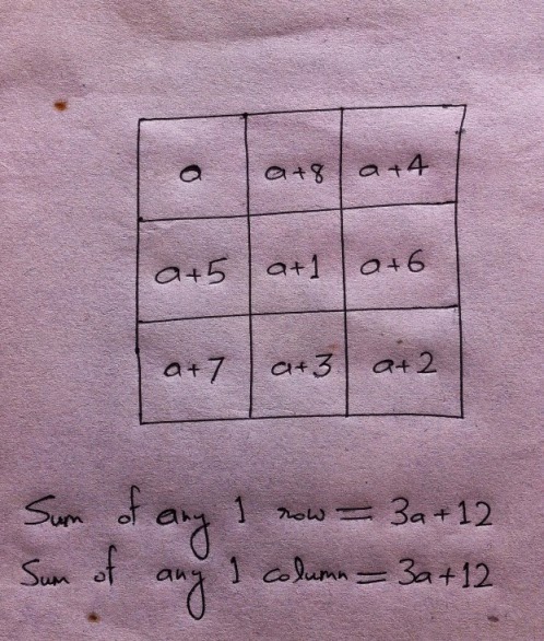 ideas-of-a-geek-magic-squares-1-to-create-a-3x3-magic-square-given-9