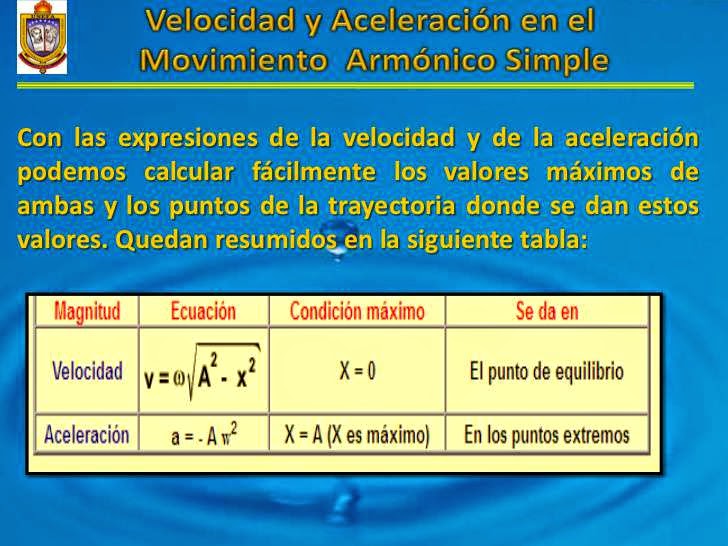 MOVIMIENTO ARMÓNICO SIMPLE MOVIMIENTO ARMÓNICO SIMPLE