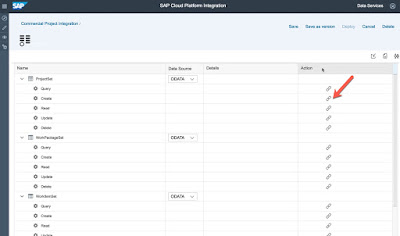 S/4HANA Cloud Integration, SAP HANA Certifications, SAP HANA Tutorials and Materials, SAP HANA Guides, SAP HANA Learning