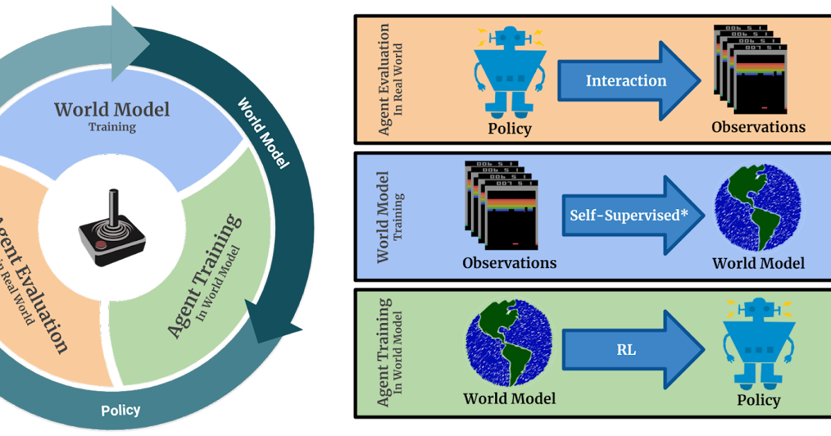 Policy optimization