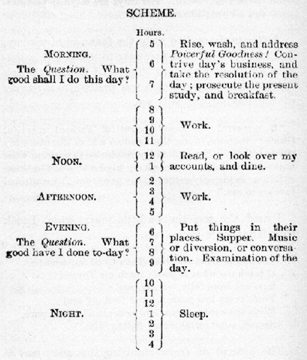 Everyday Simplicity Time Ladders in PlanningThank You, Ben Franklin