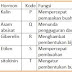Fungsi Auksin, Giberelin dan Sitokinin Pada Tanaman Buah Anggur