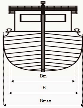 Bagian - Bagian dari Ukuran Utama Kapal