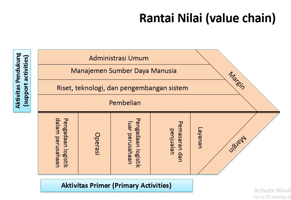 Pasar Elektronik: Transformasi Bisnis di Era Digital