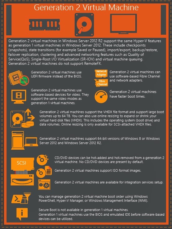 Mohaned wageeh the advantages of hyper v generation 2