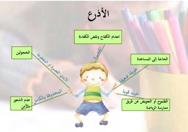 دورة تحليل رسومات الاطفال الدرس الثالث