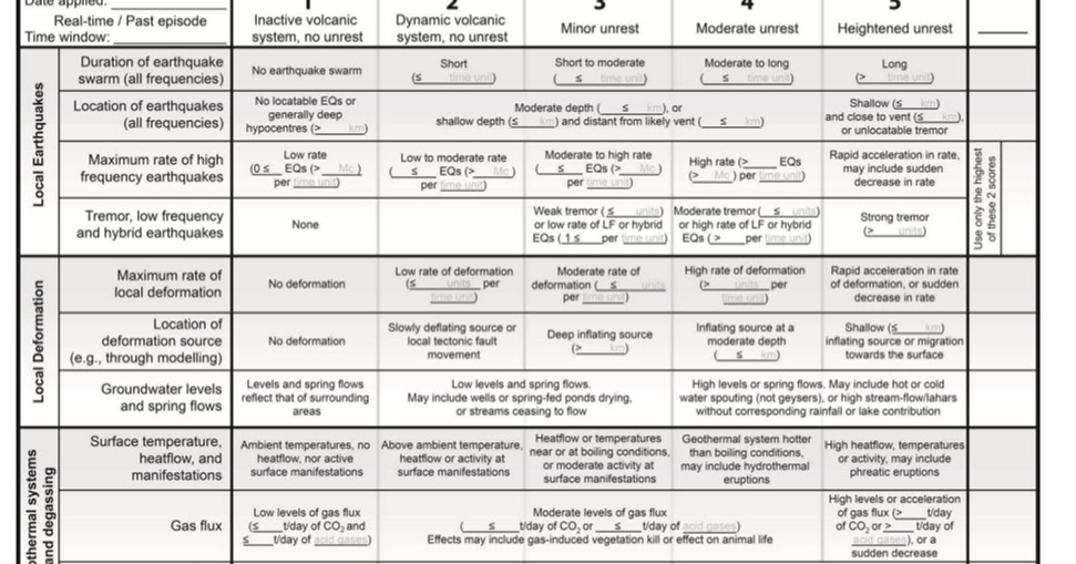 Exemple de CV volcanologue