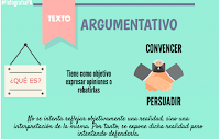 Resultado de imagen de textos argumentativos