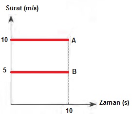 , Fen Bilimleri Nedir