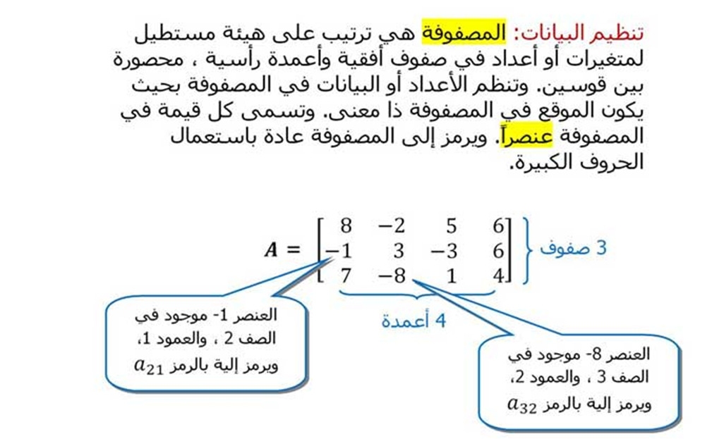 رياضيات الصف الثاني ثانوي (الفصل الدراسي الأول) ف2 الدرس 1 مقدمة في