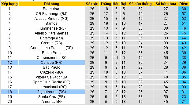 [Image: Coritiba4.jpg]