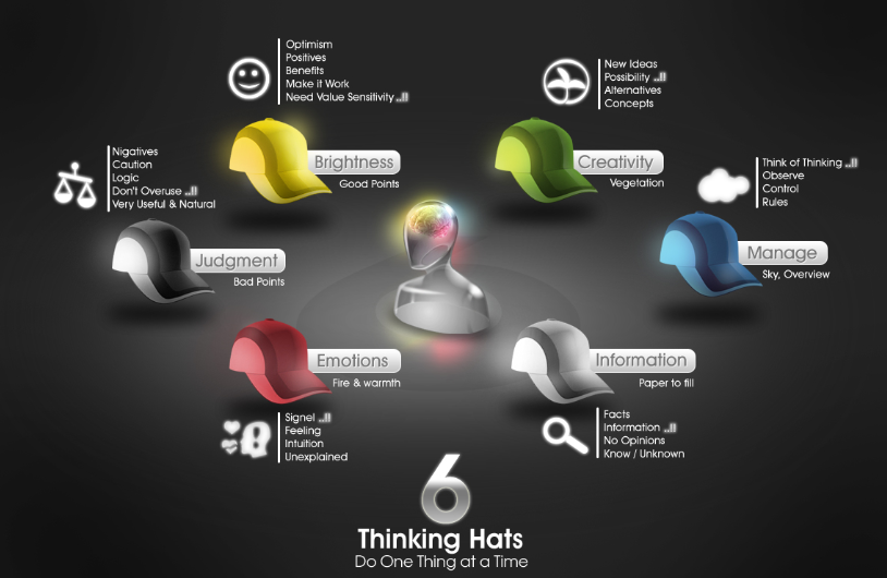 Managing E-learning AT1: Assessment Task 1- Analysis of digital ...
