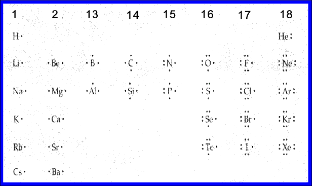 8+ lewis dot diagram for argon - AbdulKennedie