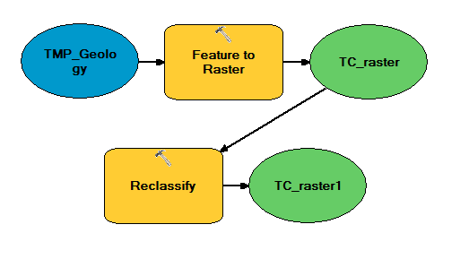 UWEC Geography 337 GIS II: Raster Modeling