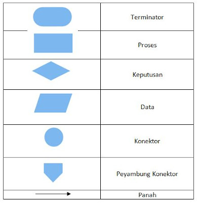 simbol flowchart