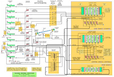 Exo Cruiser: World War II Rotor-Based Cipher Machine SIGABA